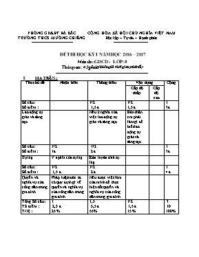 Đề kiểm tra học kì I Giáo dục công dân lớp 8 - Năm học 2016-2017 - Trường THCS Yên Hòa